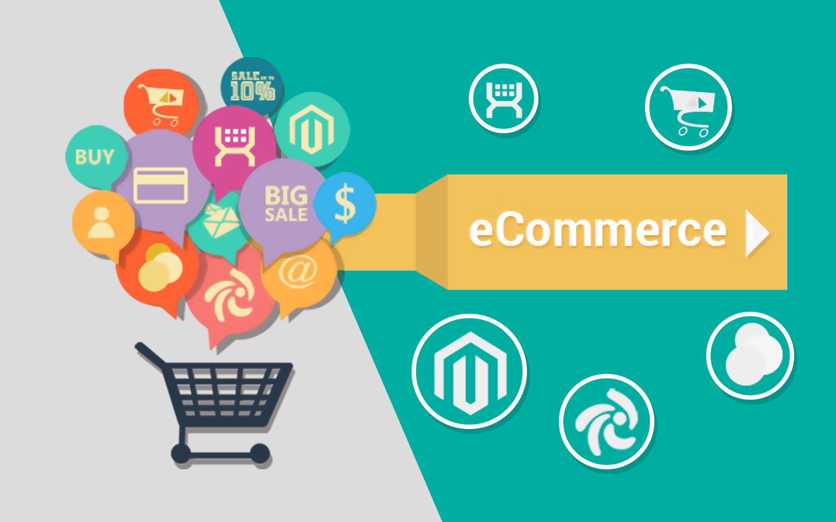 E-Commerce Solution